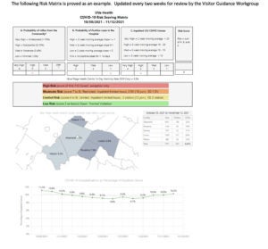 risk scoring matrix