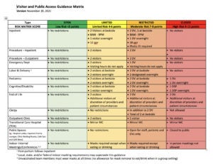 visitor and public access guidance matrix