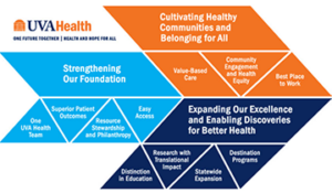 strategic plan graphic