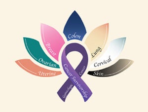 thriving beyond cancer graphic